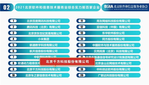 喜訊丨千方科技榮登2021北京軟件和信息技術(shù)服務(wù)業(yè)綜合實力百強榜