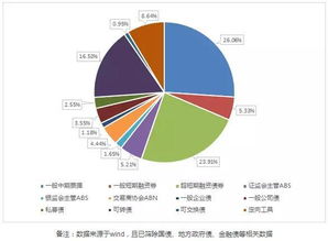 2018年債市展望 慢牛格局下的信息技術服務業投資機遇